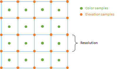 Tile interpretation Tile interpretation